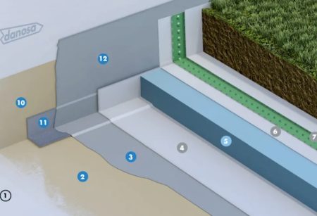 Cubierta-verde-extensiva-e-intensiva-danosa copia Sistemas de cubiertas verdes