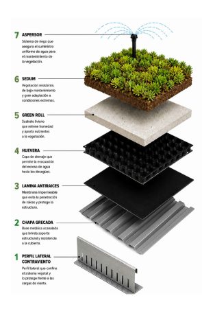 Captura de pantalla 2026 06 16 151951 Cubierta ajardinada ligera sobre deck (chapa grecada): la solución para naves industriales y comerciales que deben cumplir el factor verde de madrid