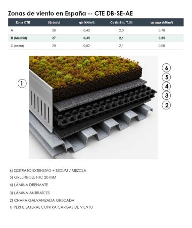 Captura de pantalla 2026 06 16 152018 Cubierta ajardinada ligera sobre deck (chapa grecada): la solución para naves industriales y comerciales que deben cumplir el factor verde de madrid